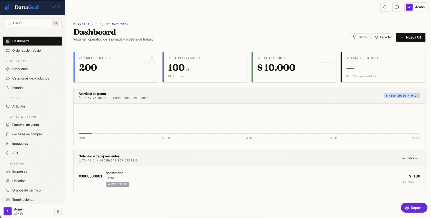 Dashboard de DattaGraf con KPIs de órdenes, planta y facturación