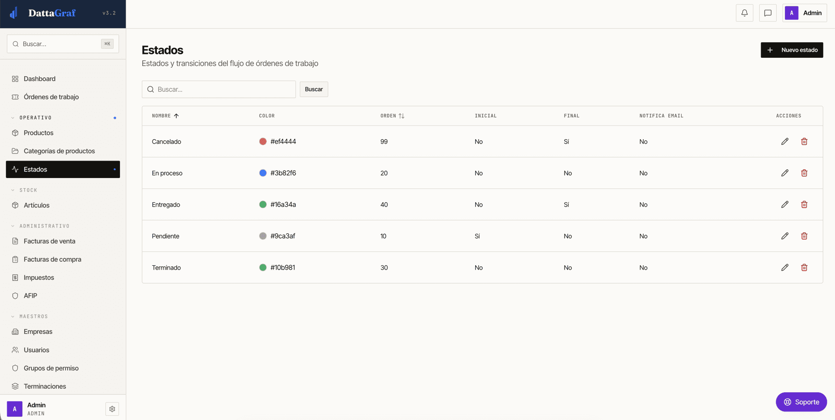 Configuración de estados y transiciones de órdenes de trabajo